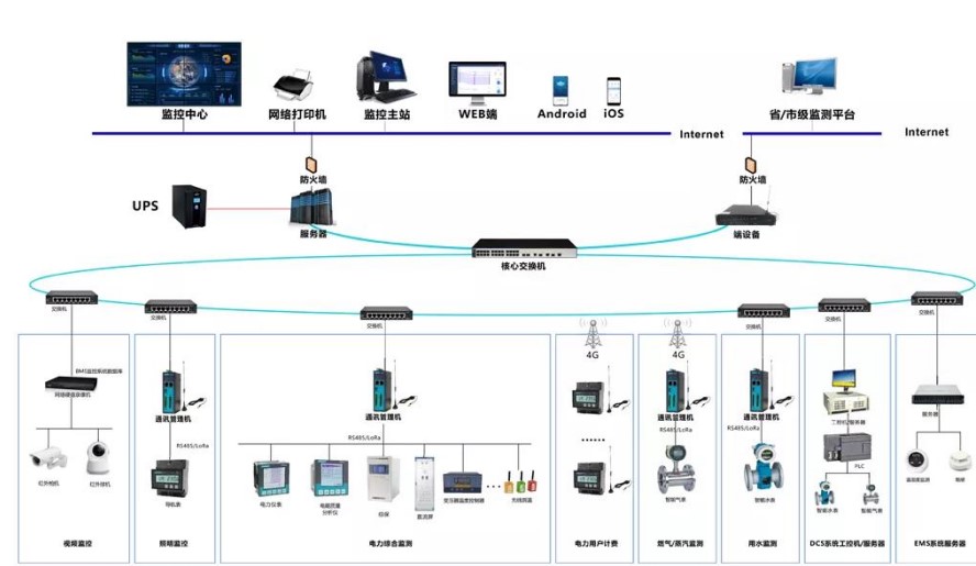 1747118366.jpg 能源拓撲圖.jpg